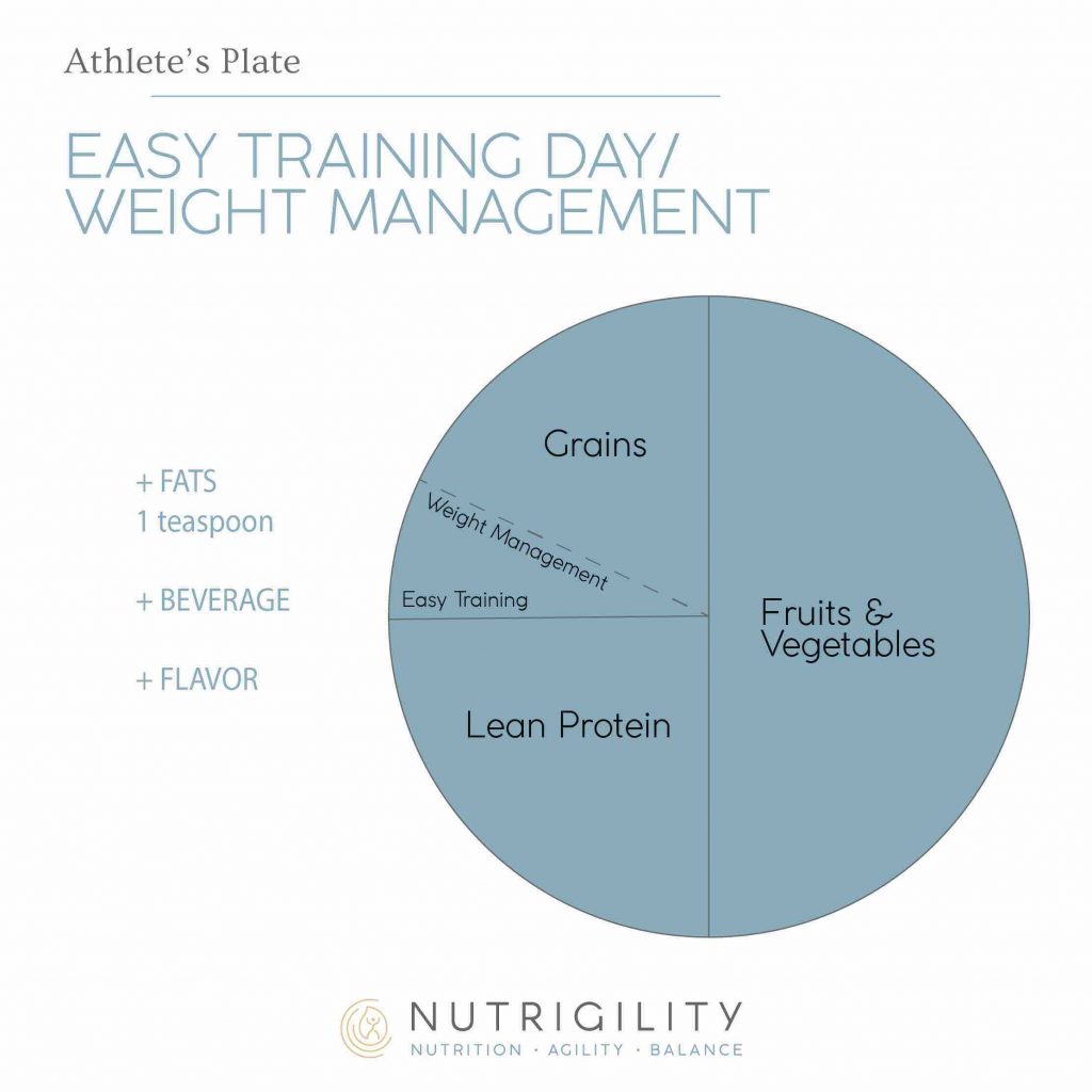 easy training day athlete's plate