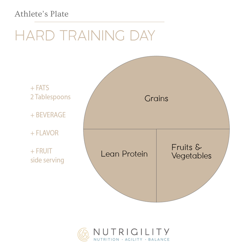 Hard-Training-Day-01 | Nutrigility