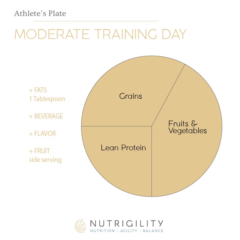 Moderate Training Day | Nutrigility